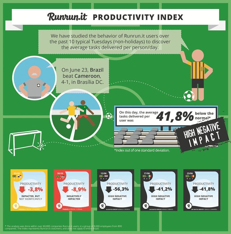 brasilXcamaroes_RRPI_productivity_world_cup
