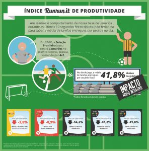 brasilXcamaroes produtividade dos brasileiros copa