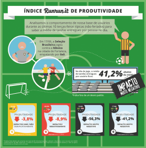 brasilXservia produtividade dos brasileiros copa