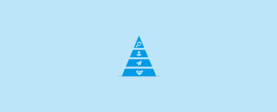 Pirâmide de processos do Account-Based Marketing