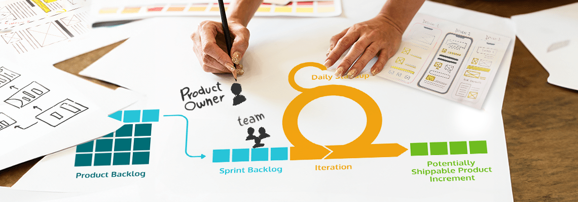 metodologia sprint