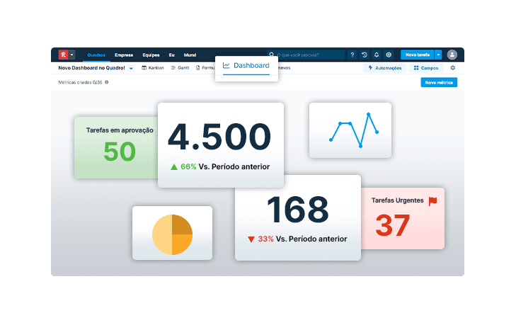 gerenciador de tarefas