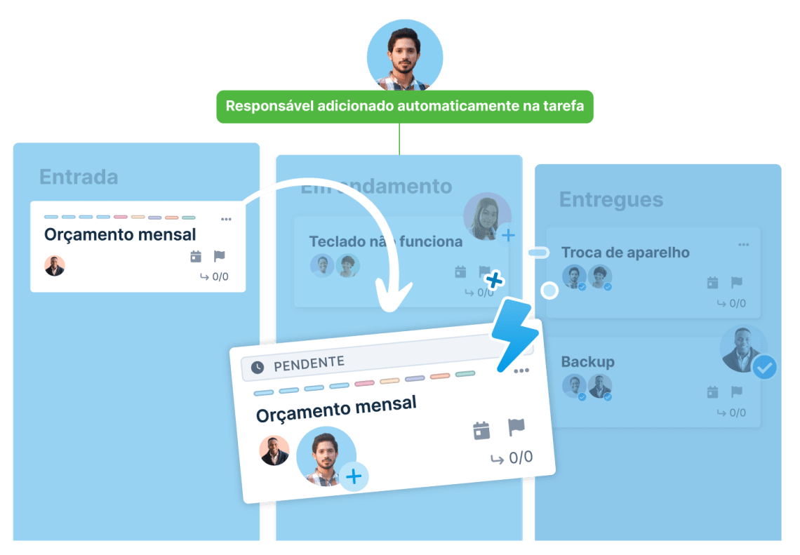 Blog Gestão de marketing 