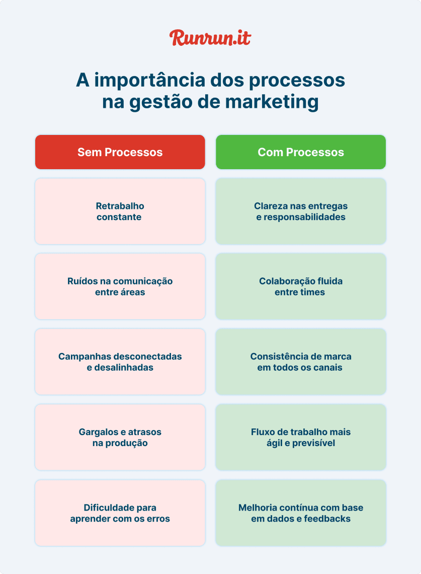 Gestão de marketing 