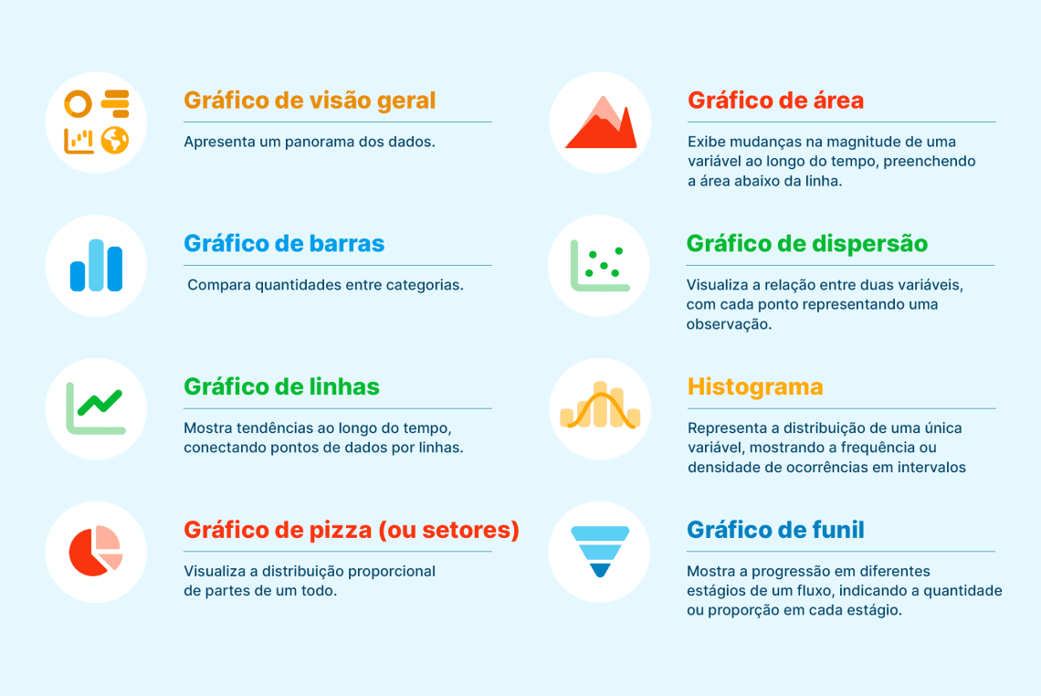 Infográfico mostra os tipos de gráfico em um dashboard